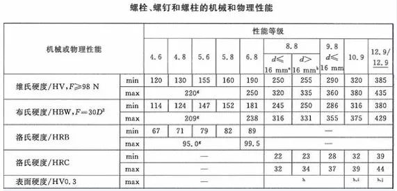 如何鑒別螺絲的質(zhì)量？