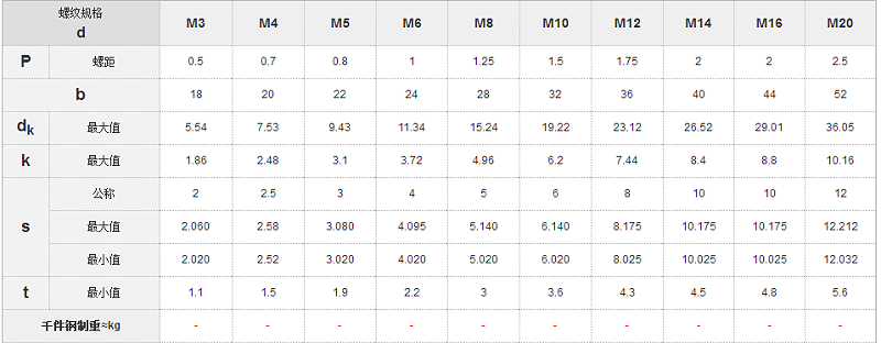 GB70.3內(nèi)六角沉頭螺釘國標號