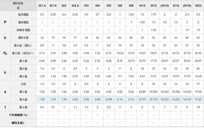 DIN912標準內(nèi)六角螺絲國標號